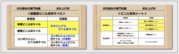 床材の種類