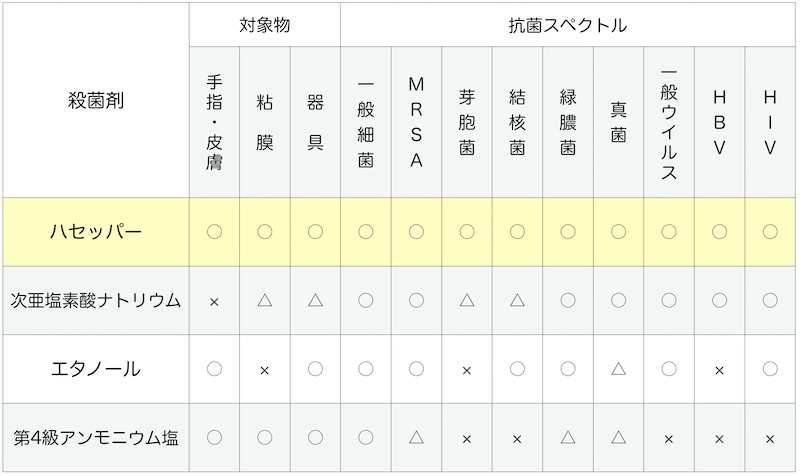 除菌力