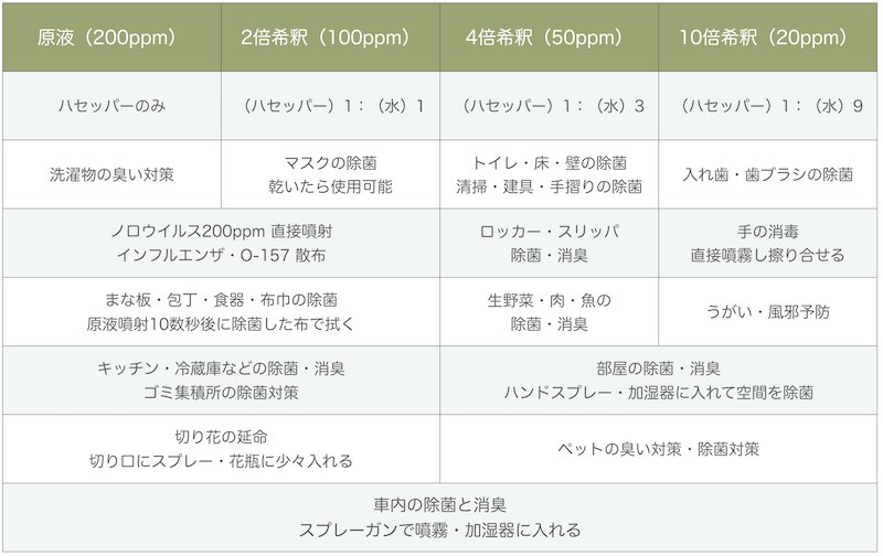 ハセッパーの使い方