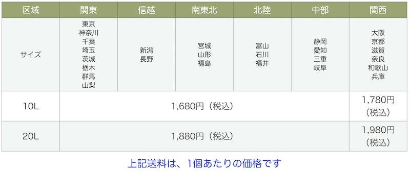 送料