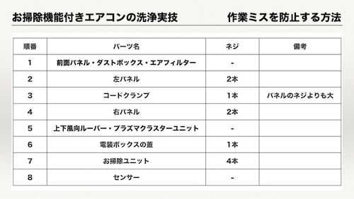 ネジの取り付けミスを防止する方法