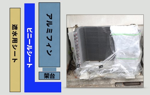 2つの設置パターン