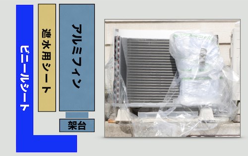 2つの設置パターン