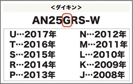 お掃除機能付きエアコンの型番