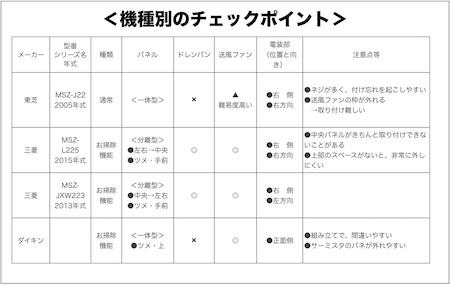 受注する時のポイント