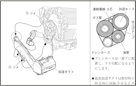 エアコン洗浄で必要になる情報