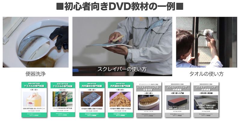 購入者様サポート概要