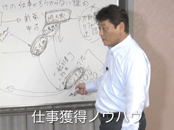 清掃営業サポート