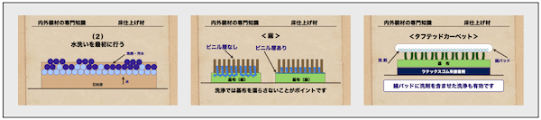 DVDの内容例