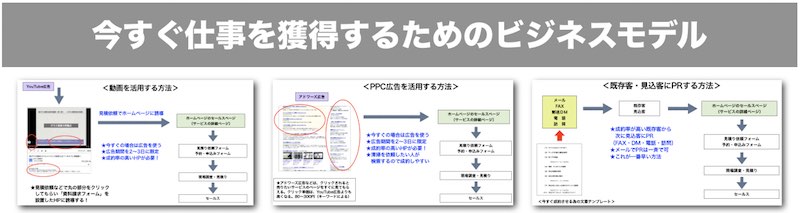 今すぐビジネスモデル