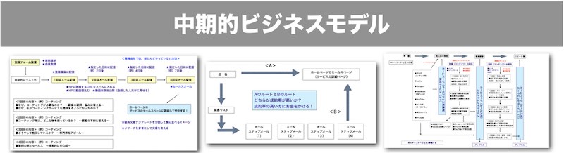 中期ビジネスモデル