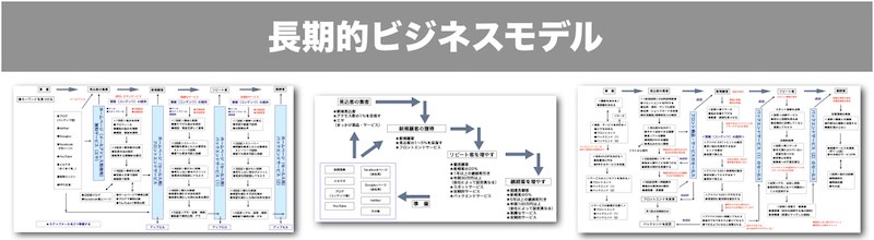 長期ビジネスモデル