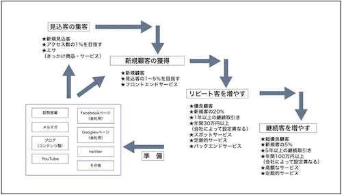 ビジネスモデルのイメージ