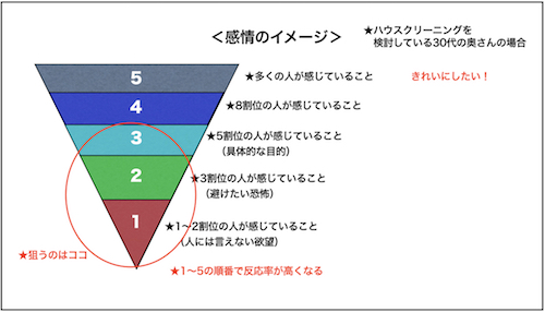 ビジネスモデルのイメージ2