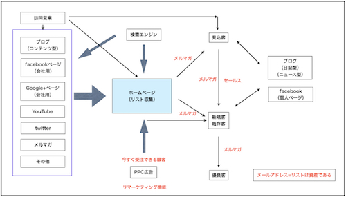 ビジネスモデルのイメージ