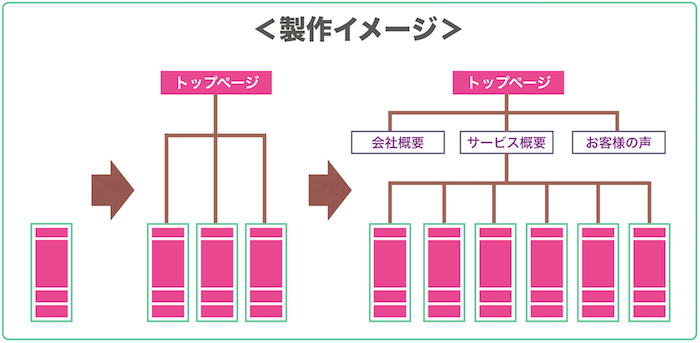 製作イメージ