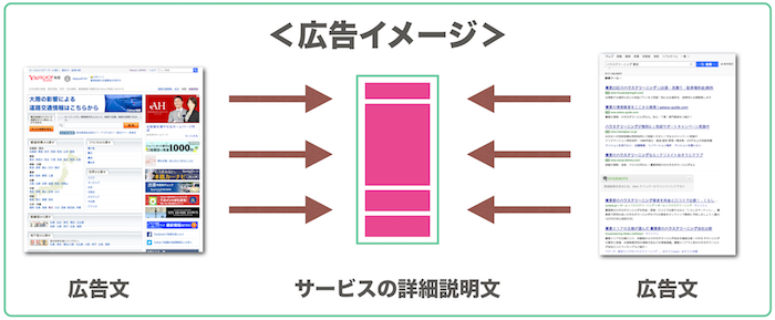 広告イメージ